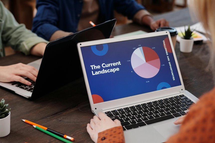 business opportunities report summary